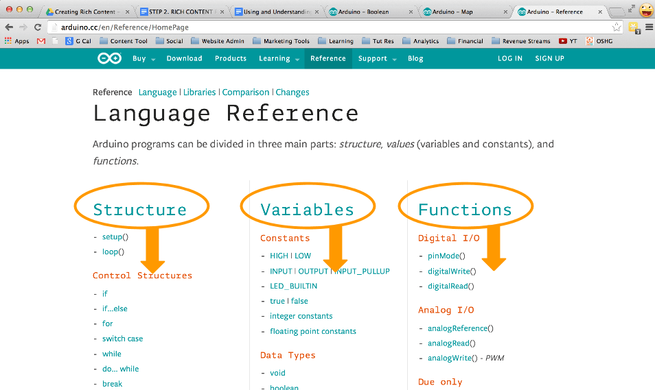 a_Reference Index Page Organization