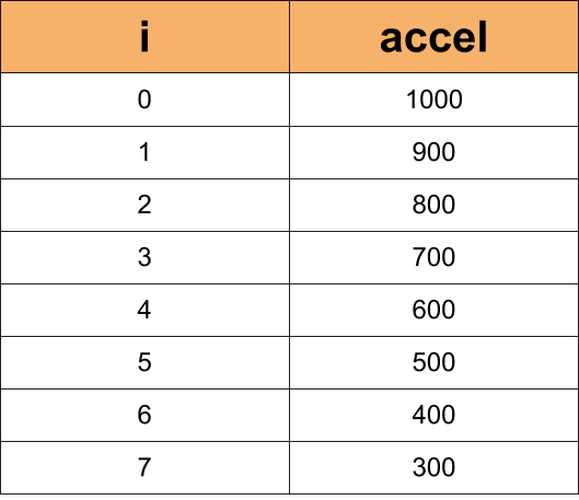 Accel Chart_OP